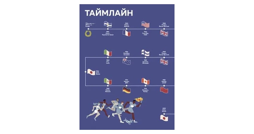 Фото 3 - Книга-мандрівка. Літні Олімпійські ігри